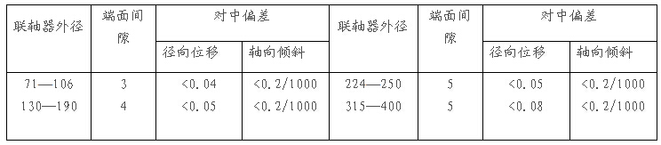 彈性套柱銷聯(lián)軸器兩軸的對(duì)中偏差及端面間隙標(biāo)準(zhǔn)
