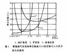 關(guān)于真空系統(tǒng)設(shè)計中的主泵選擇