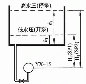 壓力自動(dòng)控制水泵的電路1