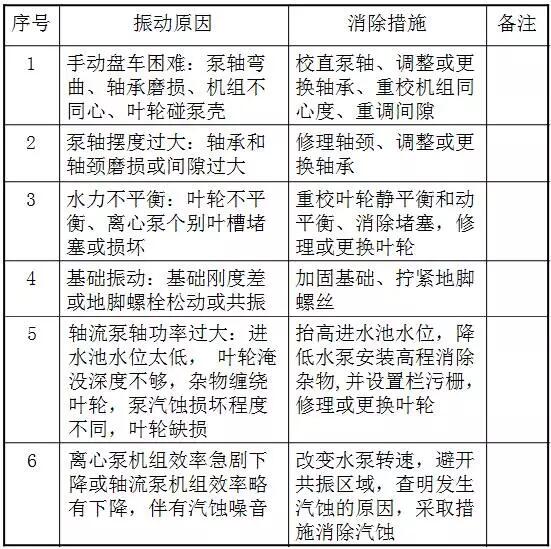 泵體振動(dòng)導(dǎo)致管道振動(dòng)