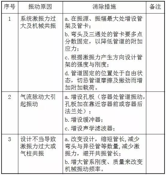 給水系統(tǒng)其他原因?qū)е鹿艿勒駝?dòng)