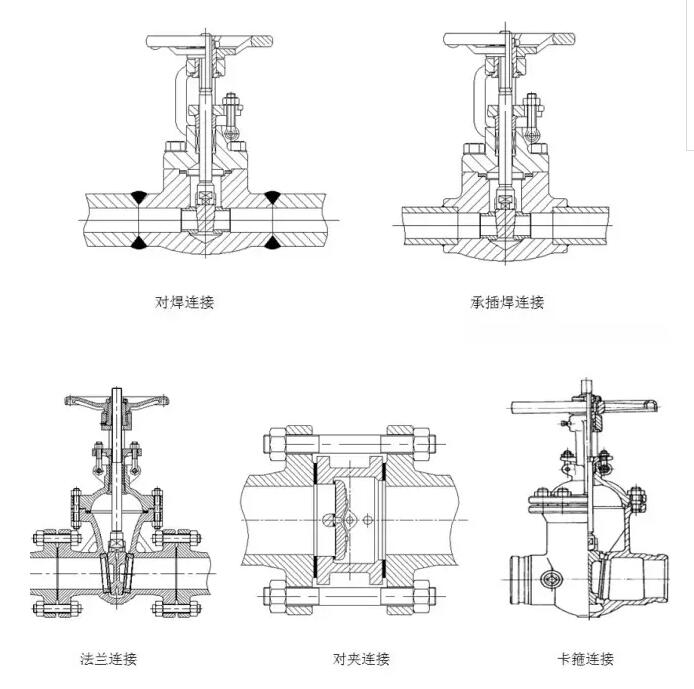 閥門與管路的連接方式