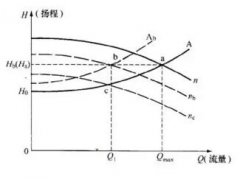  ʲôߓP(yng)ˮòڵ͓P(yng)ʹ