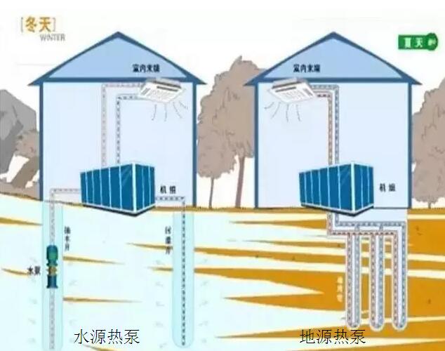 水源熱泵與地源熱泵對比圖
