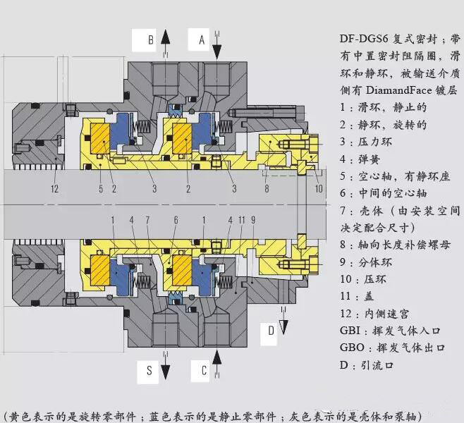 創(chuàng)新型干氣密封在乙烷泵上應(yīng)用