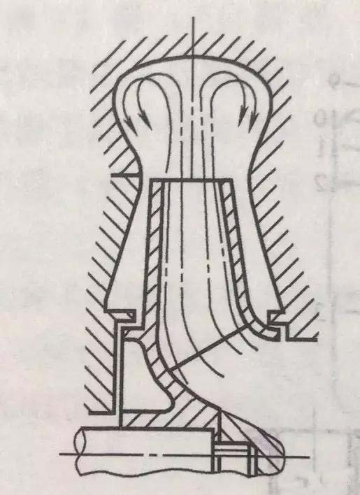 圖1 一般泵的外渦流