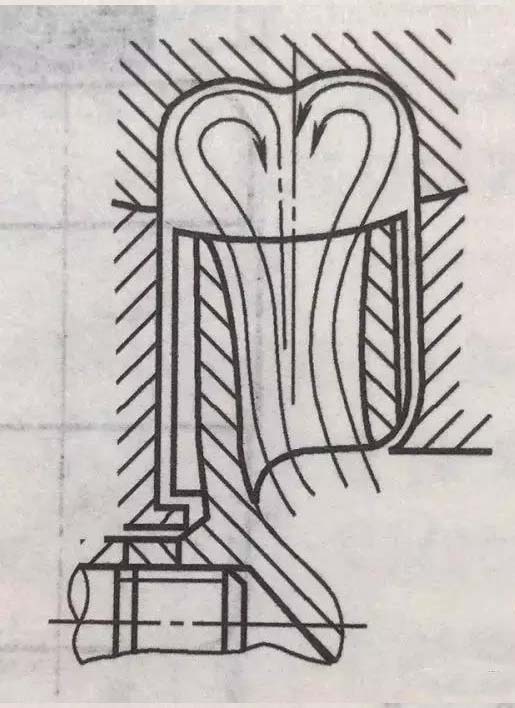 圖2 沃曼泵的內(nèi)渦流